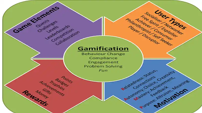 Xendit Work GamificationSummit: How Xendit is Revolutionizing Work Culture Through Gamification