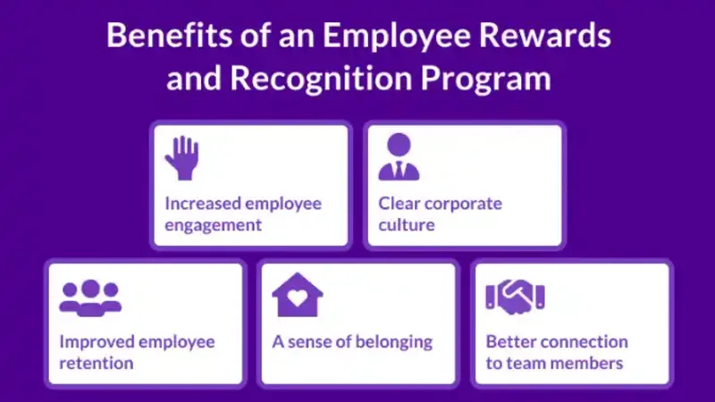 Reward Systems and Employee Recognition