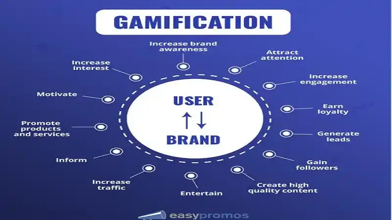 Websites For Ticket Gamificationsummit: The Future of Engaging Ticket Sales