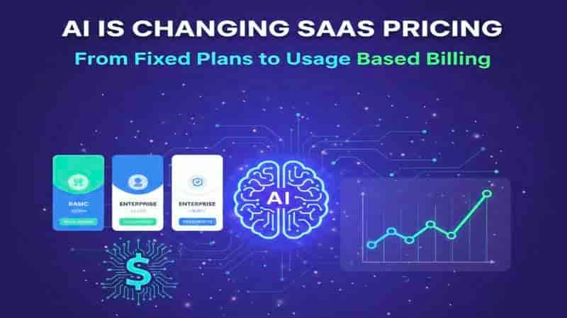 The Impact of AI on SaaS Pricing Models and Subscription Logic